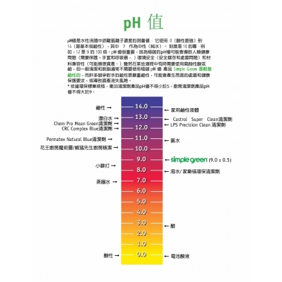 SG PH值.jpg